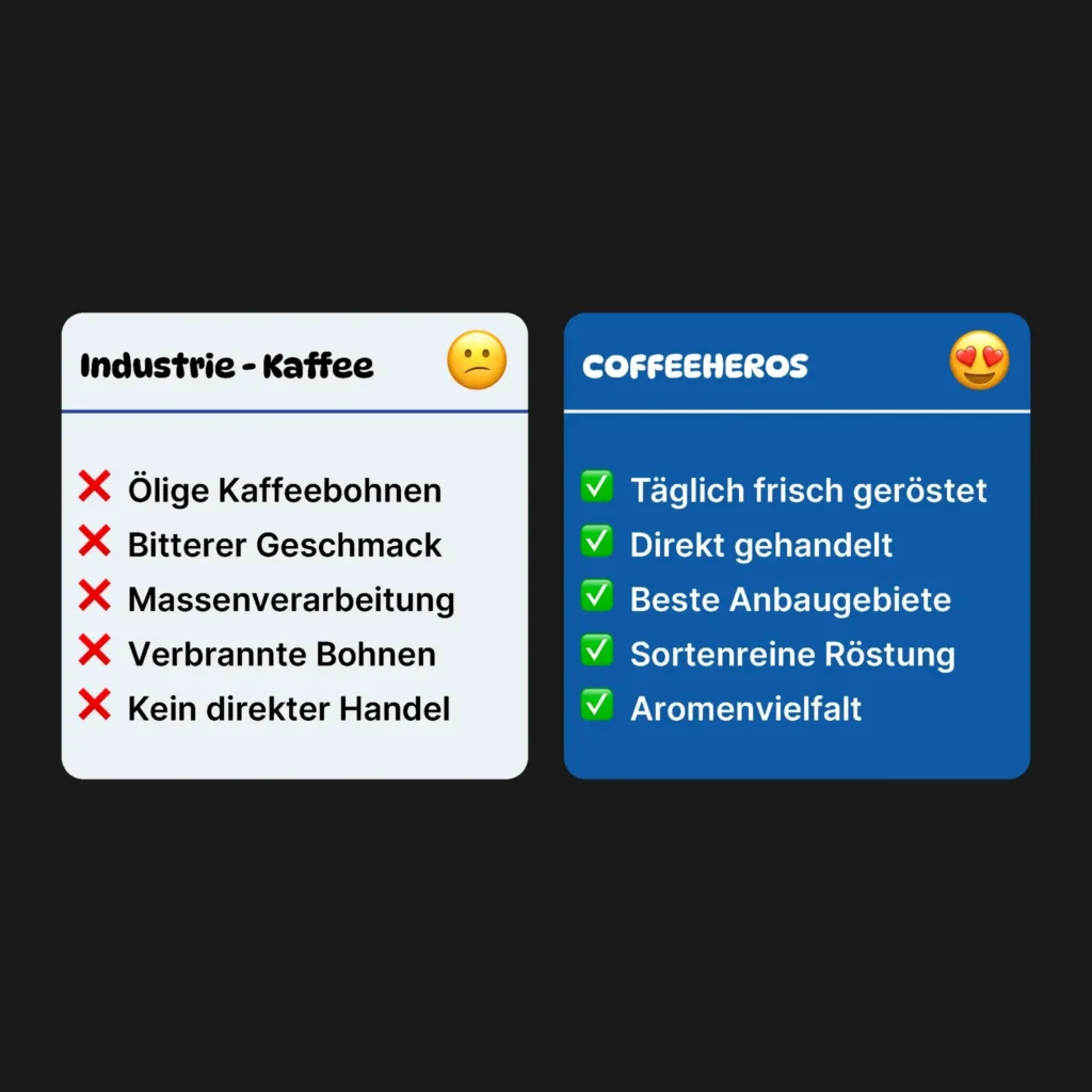Unterschiede zwischen Specialty Coffee und herkömmlichem Kaffee bei COFFEEHEROS